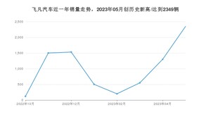 飞凡汽车销量5月份怎么样? 众车网权威发布(2023年)
