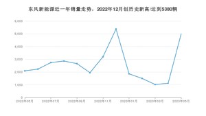 东风新能源销量5月份怎么样? 众车网权威发布(2023年)