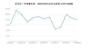 坦克 5月份销量怎么样? 众车网权威发布(2023年)