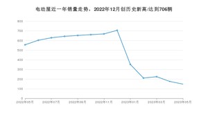 电动屋 5月份销量怎么样? 众车网权威发布(2023年)