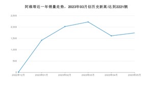 阿维塔 5月份销量怎么样? 众车网权威发布(2023年)