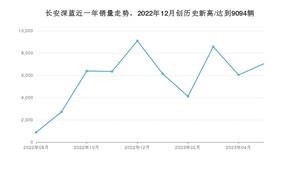 5月长安深蓝销量怎么样? 众车网权威发布(2023年)