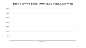 5月曹操汽车销量怎么样? 众车网权威发布(2023年)