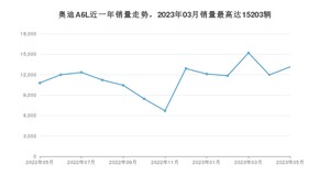 2023年5月奥迪A6L销量如何？ 在中大型车车型中排名怎么样？