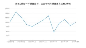 2023年5月奔驰C级销量多少？ 在德系车中排名怎么样？