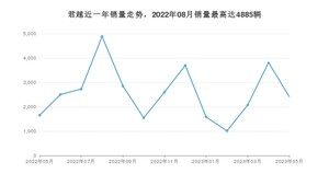 2023年5月别克君越销量数据发布 共卖了2412台