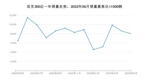 2023年5月坦克300销量如何？ 在SUV车型中排名怎么样？