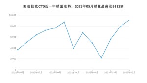 2023年5月凯迪拉克CT5销量如何？ 在中型车车型中排名怎么样？