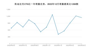 2023年5月凯迪拉克CT6销量如何？ 在中大型车车型中排名怎么样？