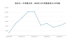 2023年5月比亚迪海豹销量如何？ 在中型车车型中排名怎么样？