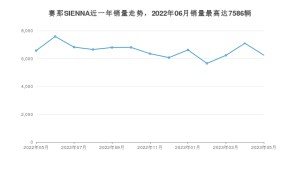 2023年5月丰田赛那SIENNA销量数据发布 共卖了6247台