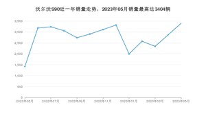 2023年5月沃尔沃S90销量如何？ 在中大型车车型中排名怎么样？