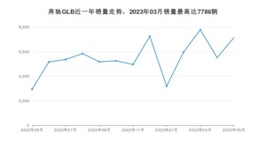 2023年5月奔驰GLB销量多少？ 在哪个城市卖得最好？