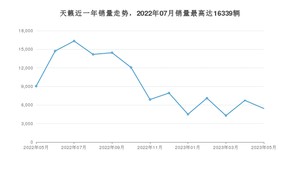 2023年5月日产天籁销量多少？ 在日系车中排名怎么样？