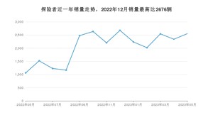 2023年5月福特探险者销量多少？ 在美系车中排名怎么样？