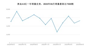 2023年5月奥迪A3销量如何？ 在紧凑型车车型中排名怎么样？