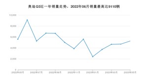 2023年5月奥迪Q3销量数据发布 共卖了5264台