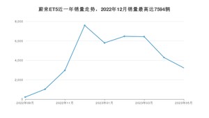 2023年5月蔚来ET5销量怎么样？ 在30-35万中排名怎么样？