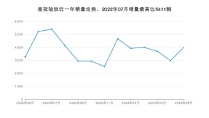 2023年5月丰田皇冠陆放销量多少？ 在日系车中排名怎么样？