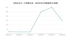 2023年5月岚图汽车岚图追光销量如何？ 在中大型车车型中排名怎么样？
