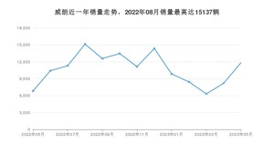 2023年5月别克威朗销量数据发布 共卖了11842台