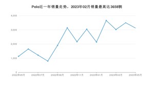 2023年5月大众Polo销量如何？ 在小型车车型中排名怎么样？