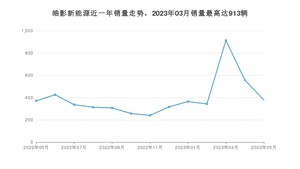 2023年5月本田皓影新能源销量多少？ 在日系车中排名怎么样？