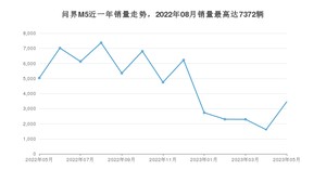 2023年5月SERES赛力斯问界M5销量数据发布 共卖了3457台