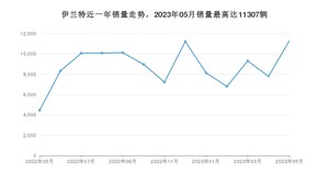 2023年5月现代伊兰特销量数据发布 共卖了11307台