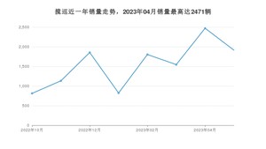 2023年5月大众揽巡销量多少？ 在德系车中排名怎么样？