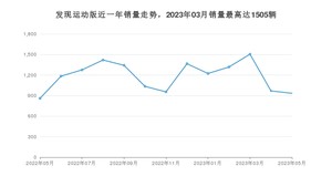 2023年5月路虎发现运动版销量多少？ 在英系车中排名怎么样？