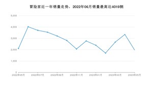 2023年5月林肯冒险家销量多少？ 在美系车中排名怎么样？