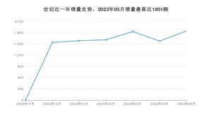 2023年5月别克世纪销量如何？ 在MPV车型中排名怎么样？