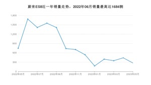 2023年5月蔚来ES8销量怎么样？ 在50-70万中排名怎么样？