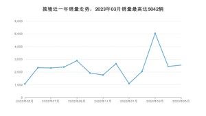 2023年5月大众揽境销量多少？ 在德系车中排名怎么样？