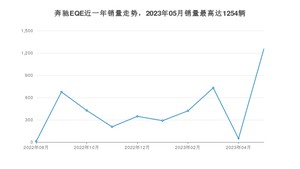 2023年5月奔驰EQE销量多少？ 在德系车中排名怎么样？