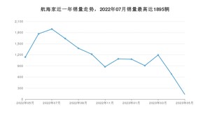 2023年5月林肯航海家销量多少？ 在哪个城市卖得最好？