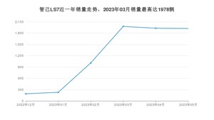 2023年5月智己汽车智己LS7销量怎么样？ 在30-35万中排名怎么样？