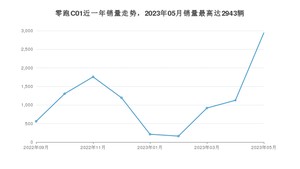 2023年5月零跑汽车零跑C01销量如何？ 在中大型车车型中排名怎么样？
