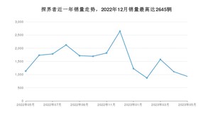 2023年5月雪佛兰探界者销量数据发布 共卖了931台