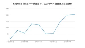 2023年5月奥迪Q4 e-tron销量如何？ 在SUV车型中排名怎么样？