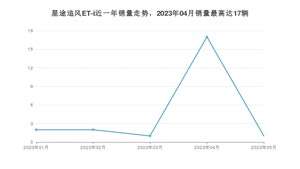 2023年5月星途追风ET-i销量数据发布 共卖了1台