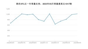 2023年5月捷豹XFL销量多少？ 在英系车中排名怎么样？