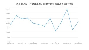 2023年5月奔驰GLA销量怎么样？ 在30-35万中排名怎么样？