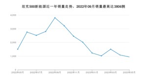 2023年5月长城坦克500新能源销量数据发布 共卖了941台