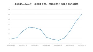 2023年5月奥迪Q5 e-tron销量数据发布 共卖了602台