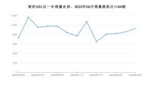 2023年5月捷豹XEL销量数据发布 共卖了932台