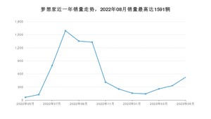 2023年5月岚图汽车梦想家销量多少？ 在自主车中排名怎么样？