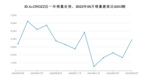 2023年5月大众ID.4 CROZZ销量数据发布 共卖了3937台
