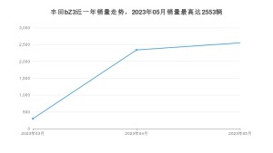 2023年5月丰田bZ3销量数据发布 共卖了2553台